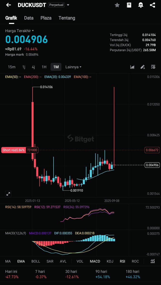Teddy3earr's tweet photo. Pattern tiang gawang 🦆 https://t.co/mNF1btxjHj
