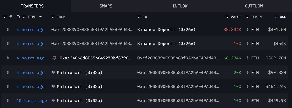 Screenshot of ETH transfers from Matrixport-linked wallet to Binance