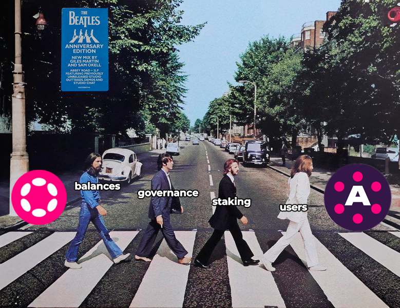 46 days left until Asset Hub Migration! 📅

• Staking
• Governance (including Treasury)
• Balances

will be migrated from the Relay Chain to Polkadot Asset Hub on November 4, 2025
This will include an automatic migration of funds, staked funds, and their status

Benefits for