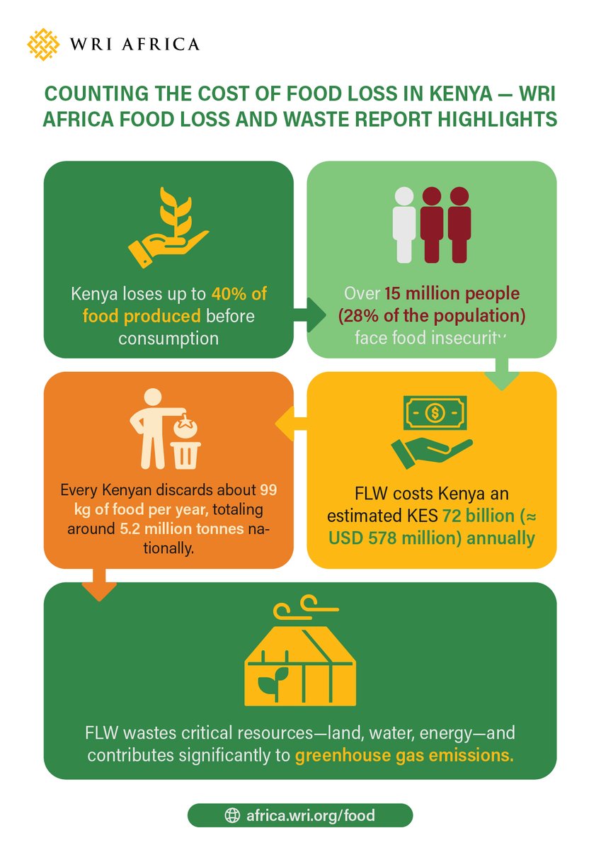 WRI Africa tweet media