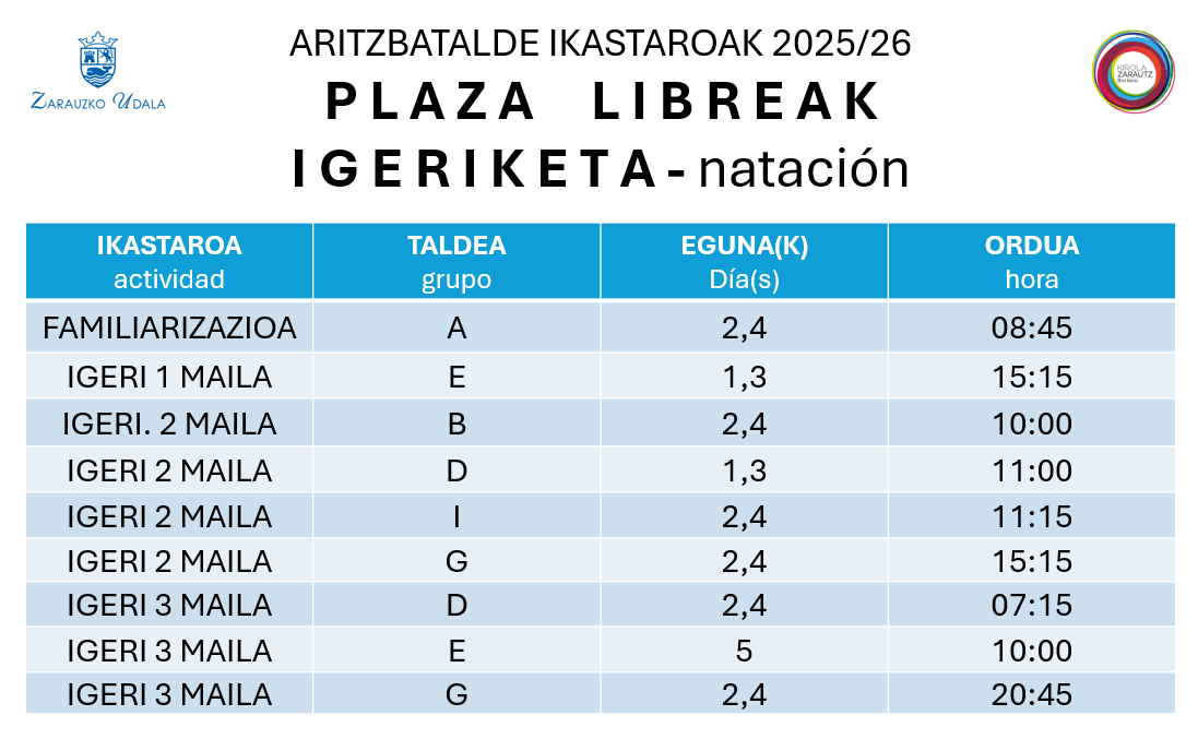 HELDU IGERIKETA IKASTAROETAN PLAZA LIBREAK DITUGU

Honako taldeetan lekua duzu oraindik. Ikastaroak urrian hasiko dira.

En los siguientes grupos dispones de plaza aún. Las actividades se iniciarán en octubre.

Gu prest, ZU?🏊‍♀️🏊‍♂️