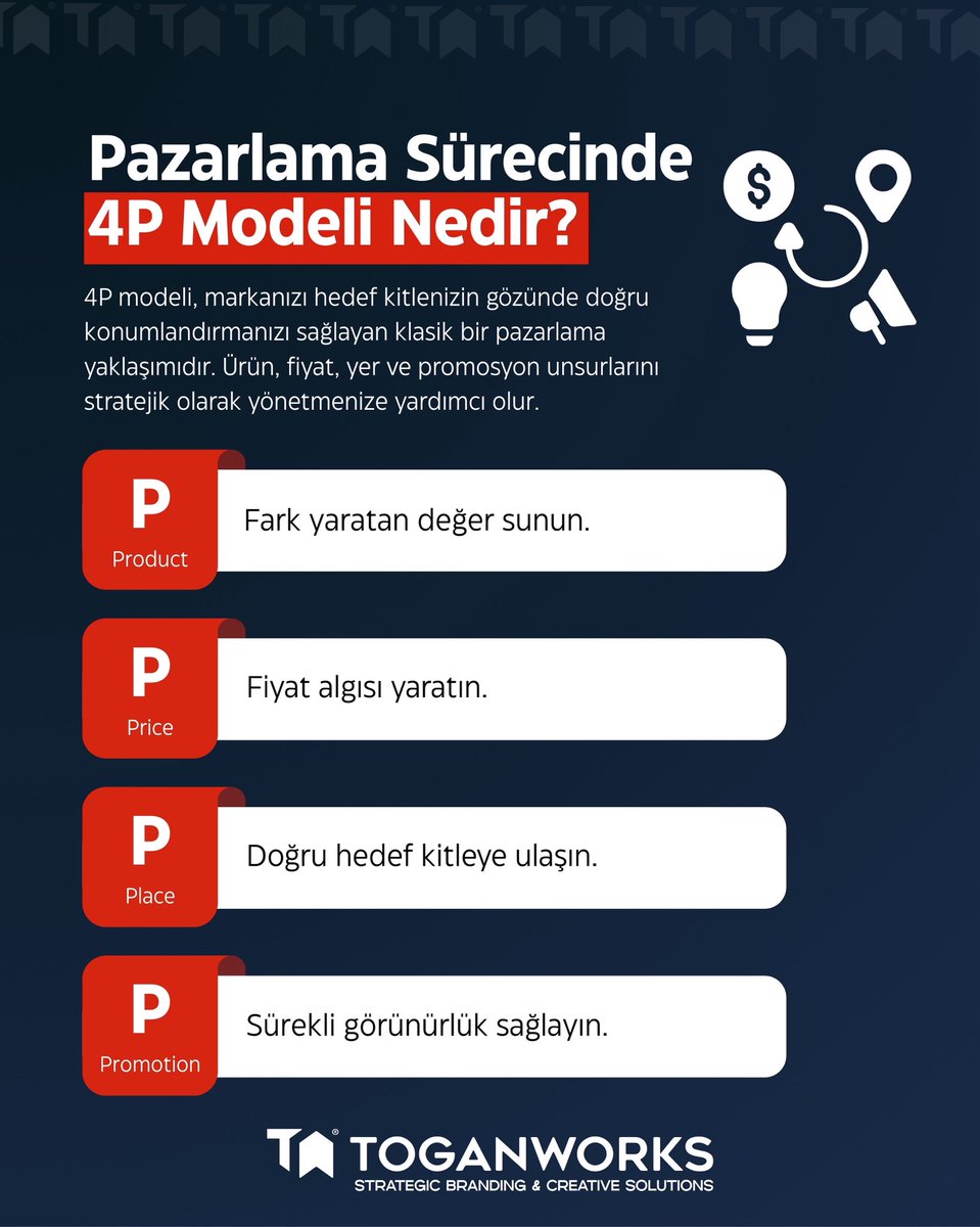 Pazarlama Sürecinde 4P Modeli 🚀

4P modeli, markanı hedef kitlenin zihninde konumlandırmanın en güçlü yollarından biridir. Üründen fiyata, dağıtımdan tanıtıma kadar her adımı stratejik biçimde yönetmeni sağlar.

#toganworks #markayönetimi #pazarlama #kişiselmarkalaşma #4PModeli