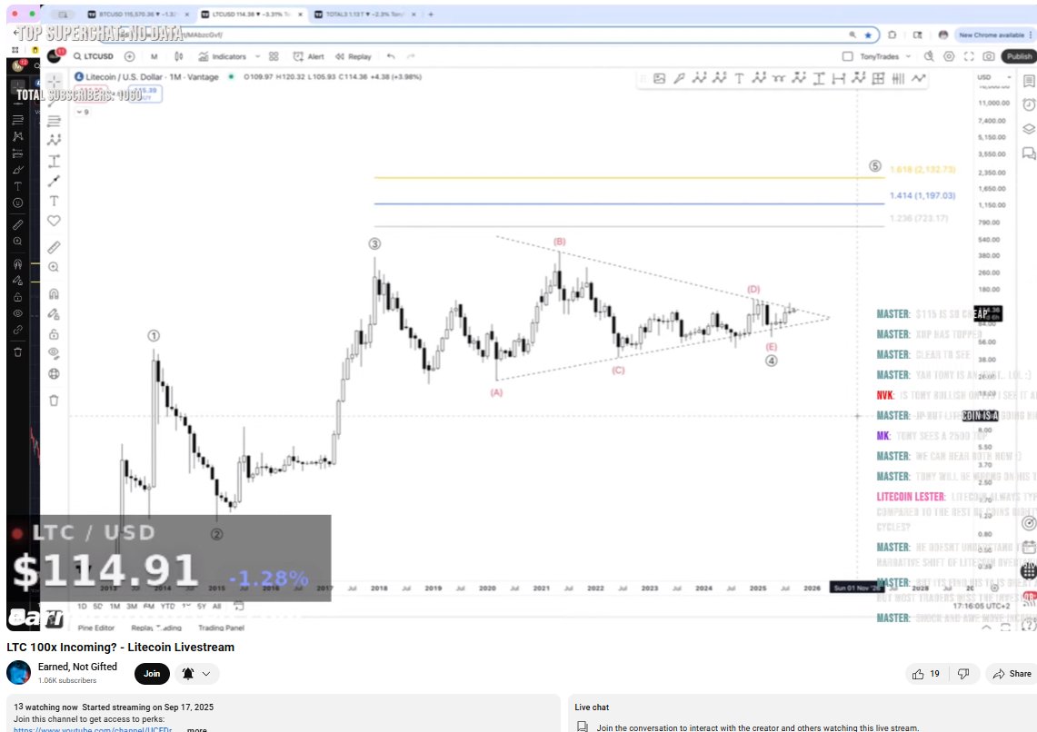 <a href="/EarnedNotGifted/">Earned, Not Gifted</a> and <a href="/TonyTheBullCMT/">Tony "The Bull" Severino, CMT</a> live now on Litecoin analysis $LTC

 youtube.com/watch?v=EpOFCi…