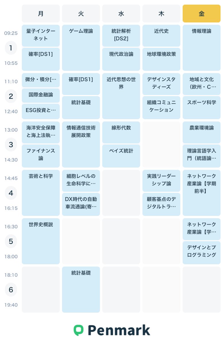 masser__0316's tweet photo. お待たせしました！
2025年秋学期におけるSFC抽選科目のおすすめコマ表です！

今回は科目間の優先度をつけず、色分けをしていない状態での公開になります

注意点はリプに https://t.co/lxpCPFyA0V