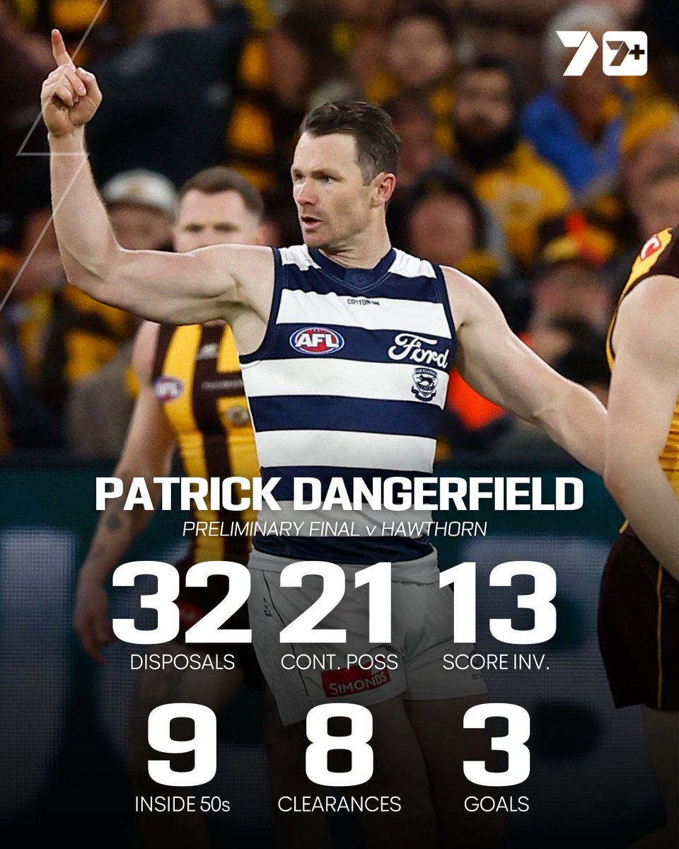 The list of Patrick Dangerfield's best games is long...

And tonight may have been the best of the lot 🤯