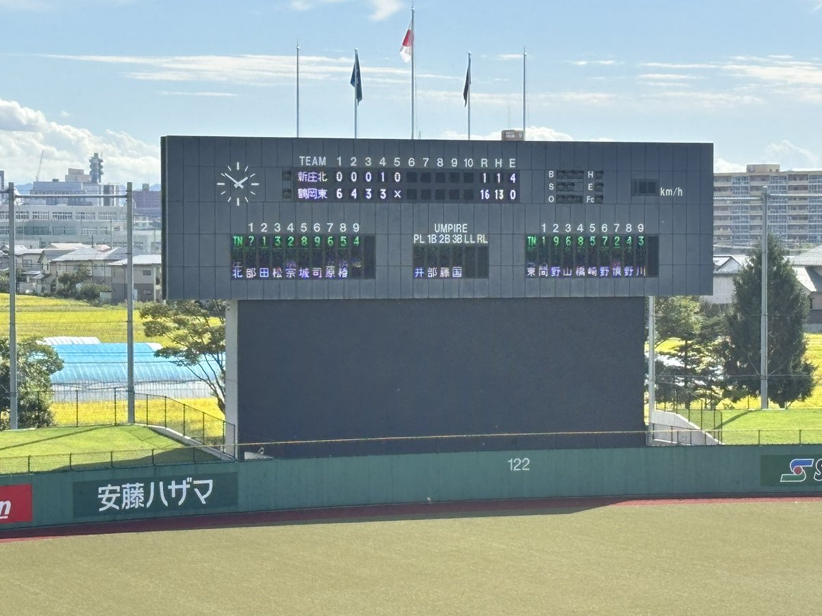 OB9763928020102's tweet image. 新庄北高野球部最後の公式戦となりました。今まで応援ありがとうございました。歴史は終わりますが、伝統は引き継がれます。新庄至誠館高校になっても応援をよろしくお願いします。　#新庄北高野球部