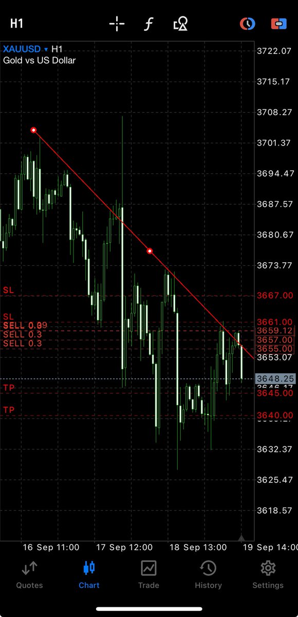SheikhHenry01's tweet photo. Follow the descending channel and book your profit on previous lows #XAUUSD https://t.co/vWUWyAnZuy
