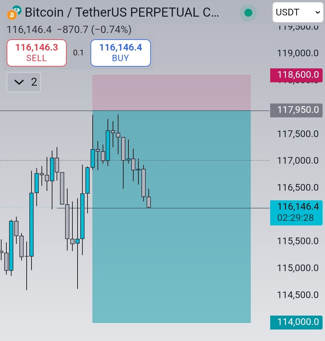 altbullx's tweet photo. Nothing hurts like stepping on a Lego and missing your $BTC short by $50 and watching it print 3R profit 💔📉 https://t.co/n8ALXpezyC