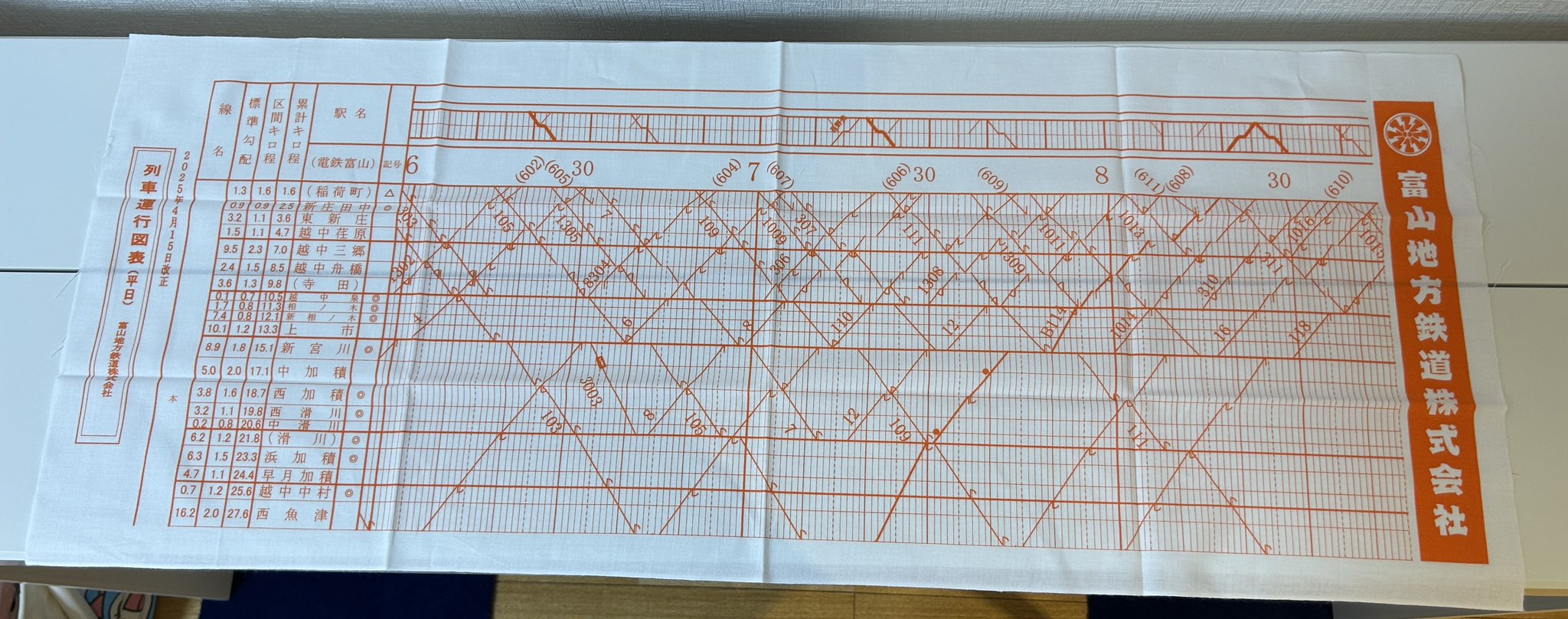 鉄道模型 運行図表 愛本駅ジオラマ製作者 on X: 