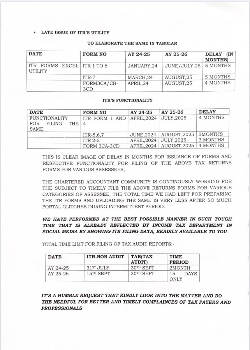sidmehta1989's tweet photo. @nsitharaman @FinMinIndia #Extend_Due_Date_Immediately  this is clear picture of what is going on https://t.co/gJSLmbWH3I
