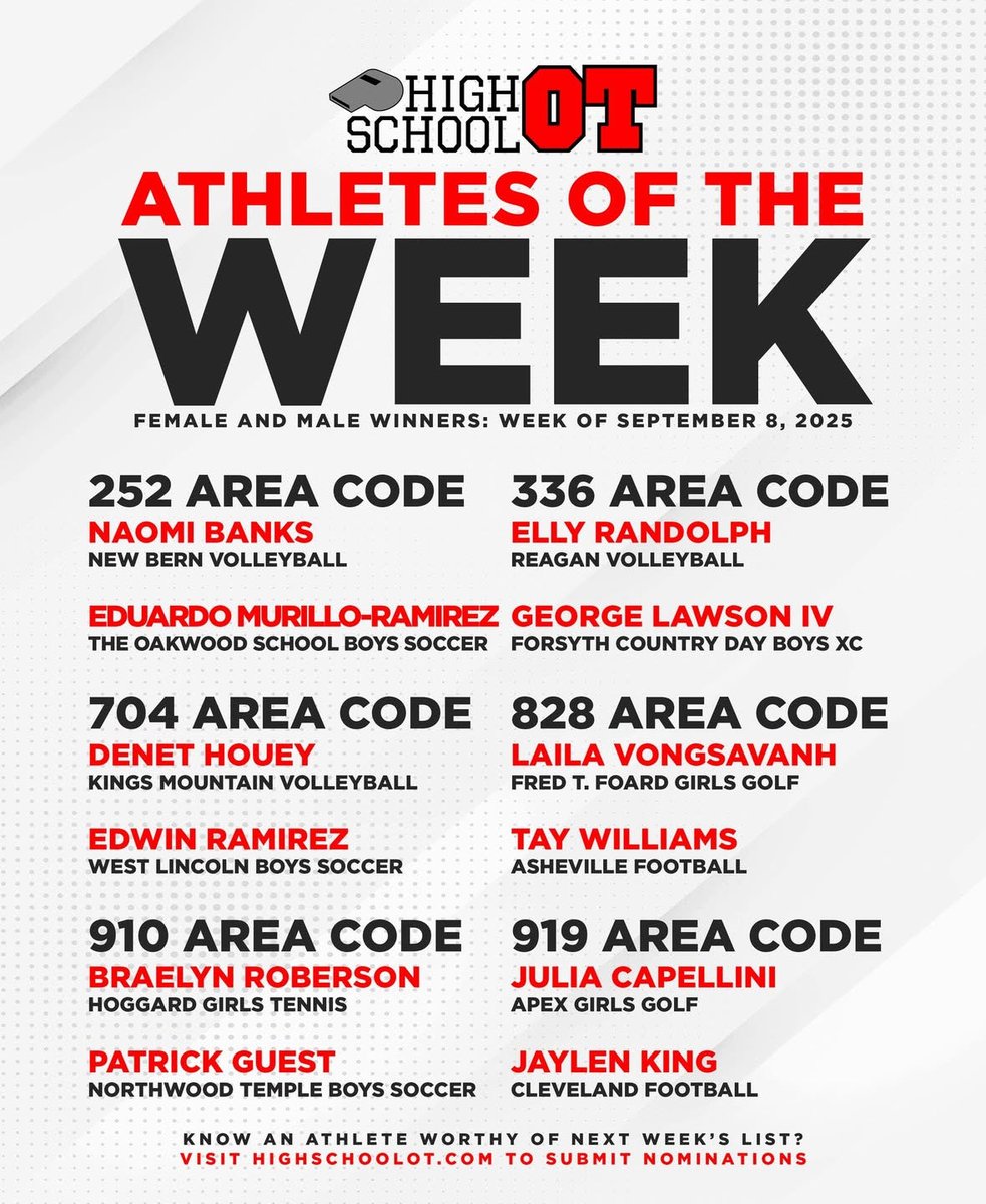 Asheville High School Football tweet media