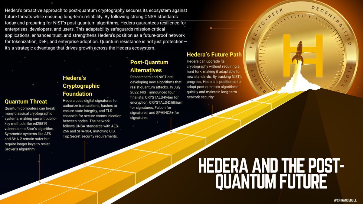 Quantum is coming. Most blockchains won’t survive 🤯

$HBAR is already building for a post-quantum world, CNSA standards, NIST-ready cryptography, enterprise adoption.

Future-proof infrastructure is here

When banks and governments need security, they’ll choose Hedera.

LFG! 🚀