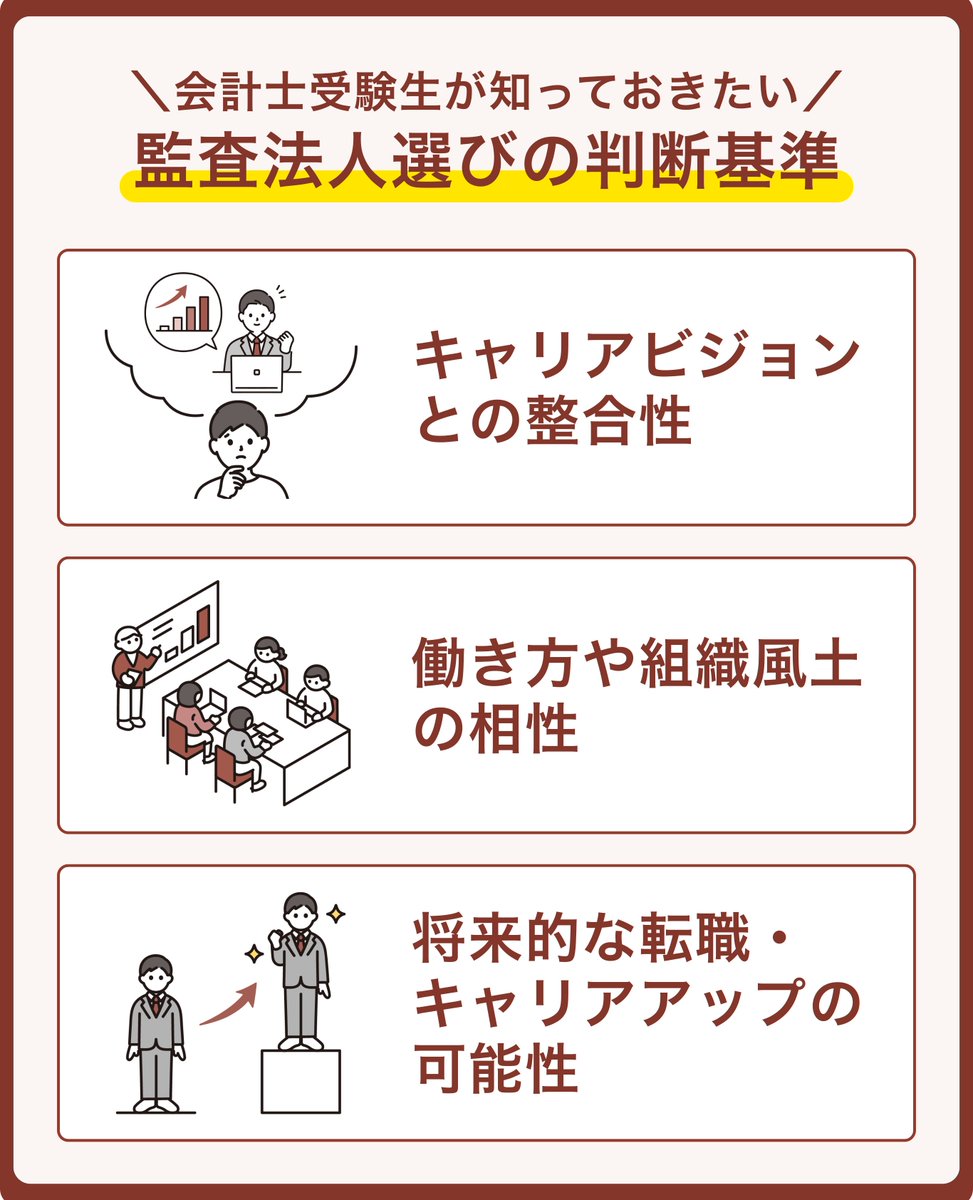会計士受験生にとって「どの監査法人を選ぶべきか」は大きな悩みですよね。

しかし、その解消法はシンプルで
■将来どんな会計士になりたいか
■どんな働き方や組織が自分に合うか
■次につながるスキルや人脈が得られるか
の3つを整理することです。

そうすれば自分に合った選択肢が見えてきます。