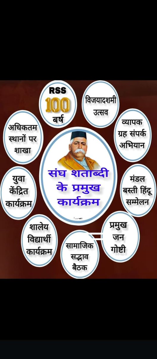 OfficeOfDSRSS's tweet photo. *@संघ100 वर्ष🚩 https://t.co/FBB9QNyxD5