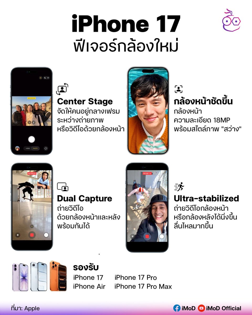 ฟีเจอร์กล้องใหม่ ที่มีมาให้ใน iPhone 17, iPhone Air, iPhone 17 Pro, iPhone 17 Pro Max

⋅ กล้องหน้า Center Stage จัดคนให้อยู่กลางเฟรม ระหว่างถ่ายภาพ หรือวิดีโอ (ปรับอัตโนมัติได้ด้วย)
⋅ กล้องหน้าชัดขึ้น อัปเกรดความละเอียดเป็น 18MP, ถ่ายเซลฟี่ชัดขึ้น มีสไตล์ภาพสว่างใหม่ให้ใช้ด้วย