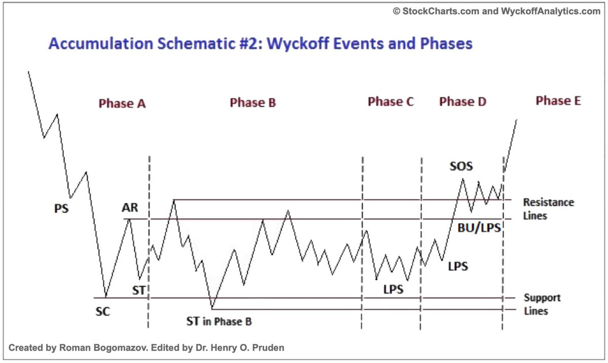 Wyckoff Insider tweet media