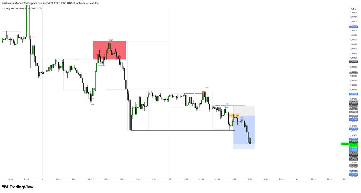 DartthVadder1's tweet photo. EURUSD 🇪🇺 +2.5R

Flow..Manipulation..Mitigation