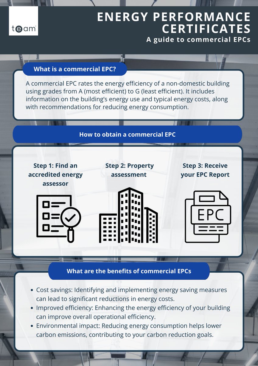 teamenergyeaa's tweet image. Acquiring a commercial #EPC is as easy as 1, 2, 3. 

1.Find an accredited #energy assessor
2.Property assessment through a site visit and #data analysis
3.Receive your report

Download our guide to see why you may need an Energy Performance Certificate and the…