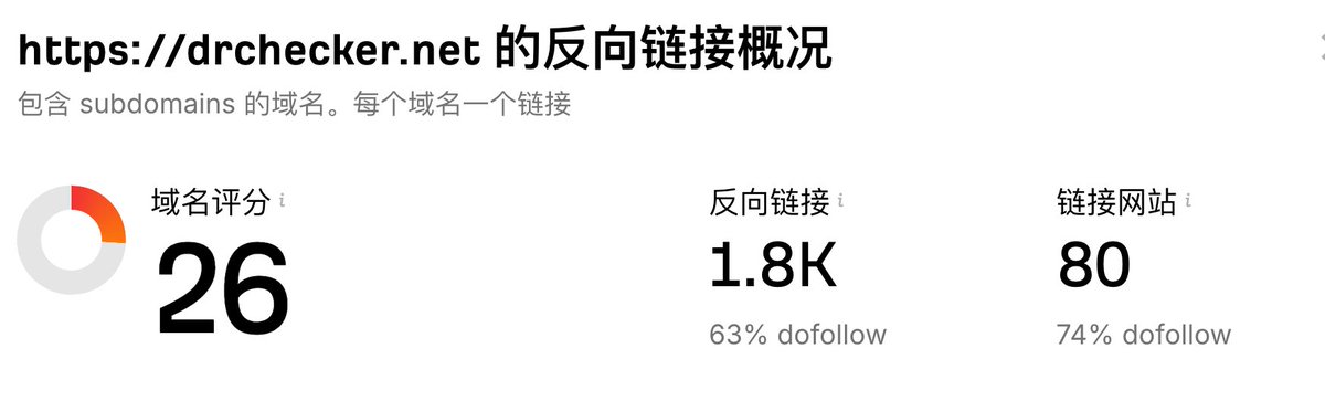 drchecker.net DR is 26 , Why are there not many users submitting content? Is it because 26 is still not high enough?