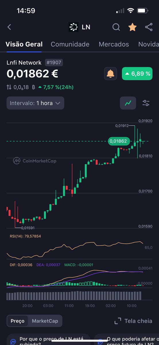 Happynatiostar's tweet image. 🚀 LNFI on the rise!
The chart shows a strong bullish trend 📈, with the price already up +7.5% in 24h.
We’re getting close to breaking the €0.019 resistance – and the sky could be the limit! 🌌
🔥 RSI signals strong demand, and interest keeps growing!
#LNFI #Crypto #BullRun