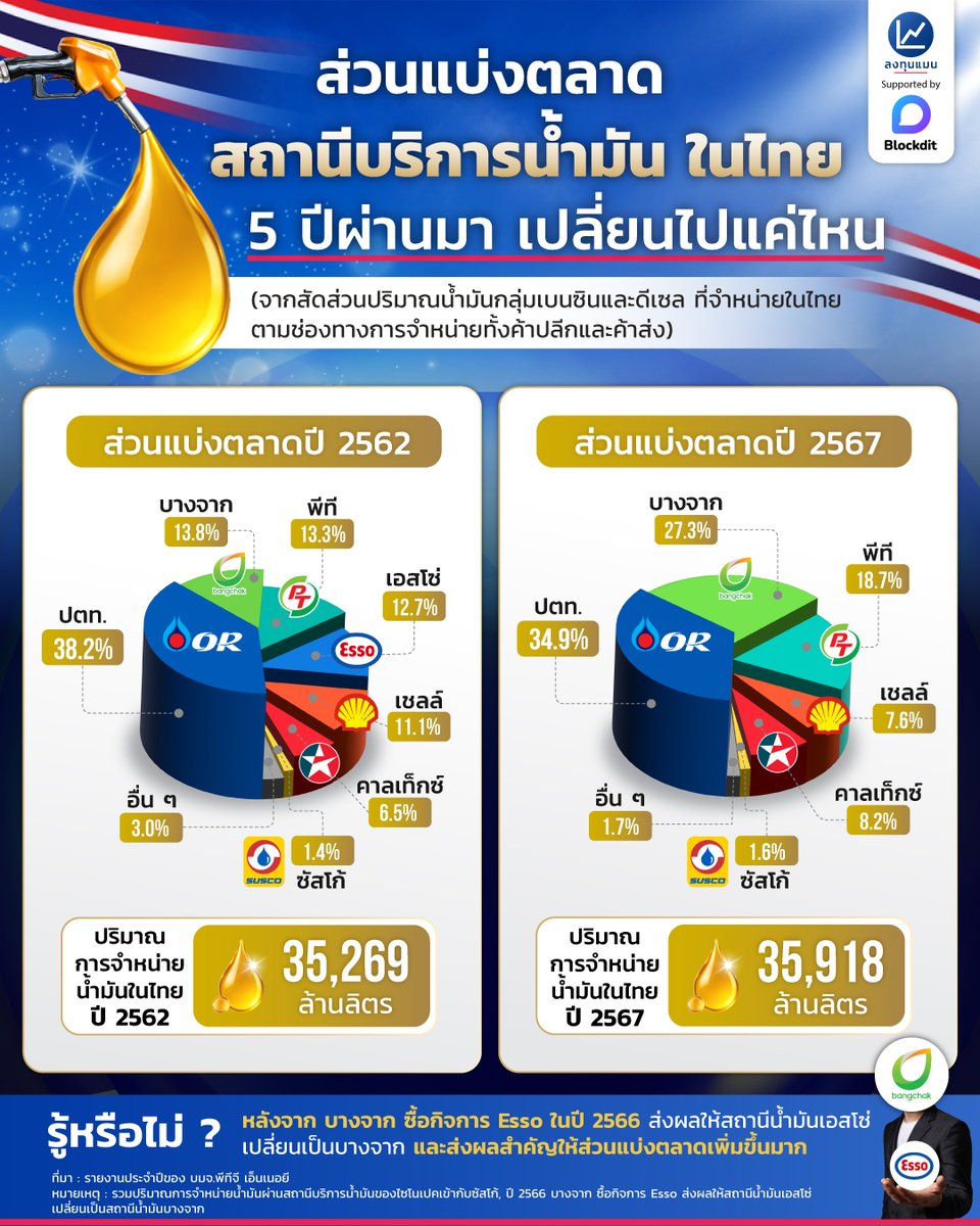 ลงทุนแมน tweet media