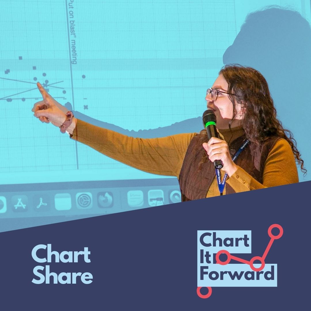 📈 Chart Share is back at #SCSConference! Bring a redacted Standard Celeration Chart (personal or professional) + connect with data-driven peers. Showcase, learn, and spark new ideas in charting. One of the most energizing events of the conference!