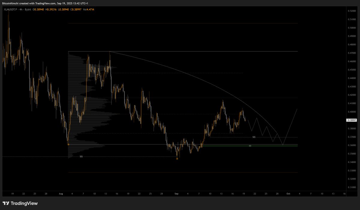MTF accumulations(1)
$ALGO
$HBAR
$XLM