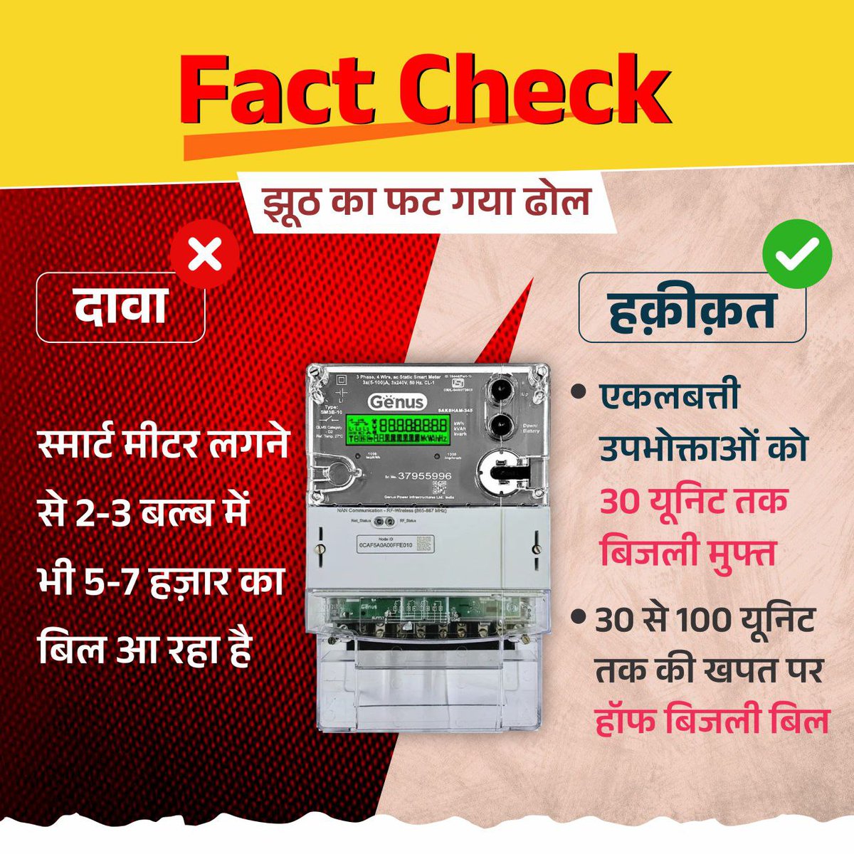 Virru_Z's tweet image. Transparent Billing ✅
No fake bills ✅
Smart Meters &amp;amp; Check Meters have restored consumer confidence.
This is CM Vishnu Deo Sai’s model of Good Governance.
#SmartGovernance #Chhattisgarh
@OfficeVishnuDS @BJP4India