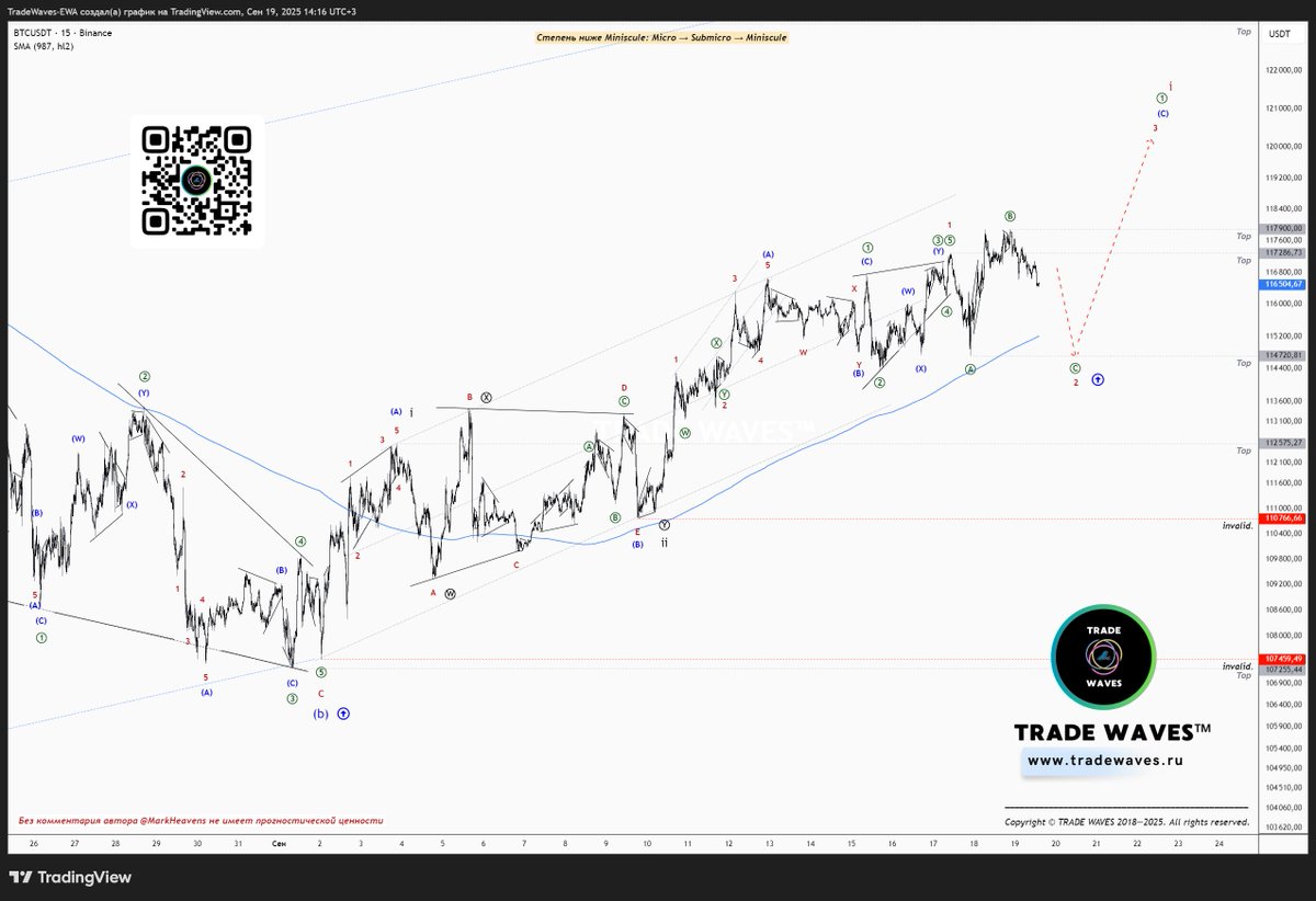 Bitcoin 15-Minute Chart Analysis (19.09.2025) We continue our regular  (three times a week) publication of the #BTC #wavecount. The diagonal  within wave 1 appears to have been completed at 117,286.73. Next, we
