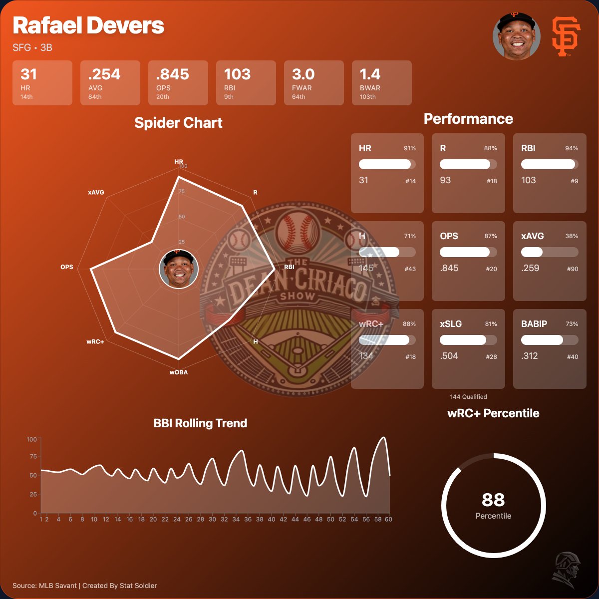 The Red Sox could really use a Rafael Devers for this final playoff push.