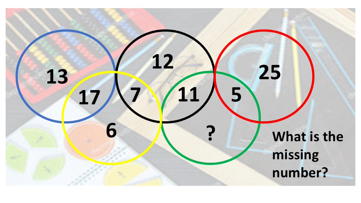 SRA_StAlbans's tweet image. * Mathematics Puzzle of the Week *
Please find this week's Mathematics Puzzle of the Week question - good luck!
The solution will be posted on Saturday morning.
#maths #PuzzleoftheWeek #MathsChallenge #funwithmaths
@SRA_Maths