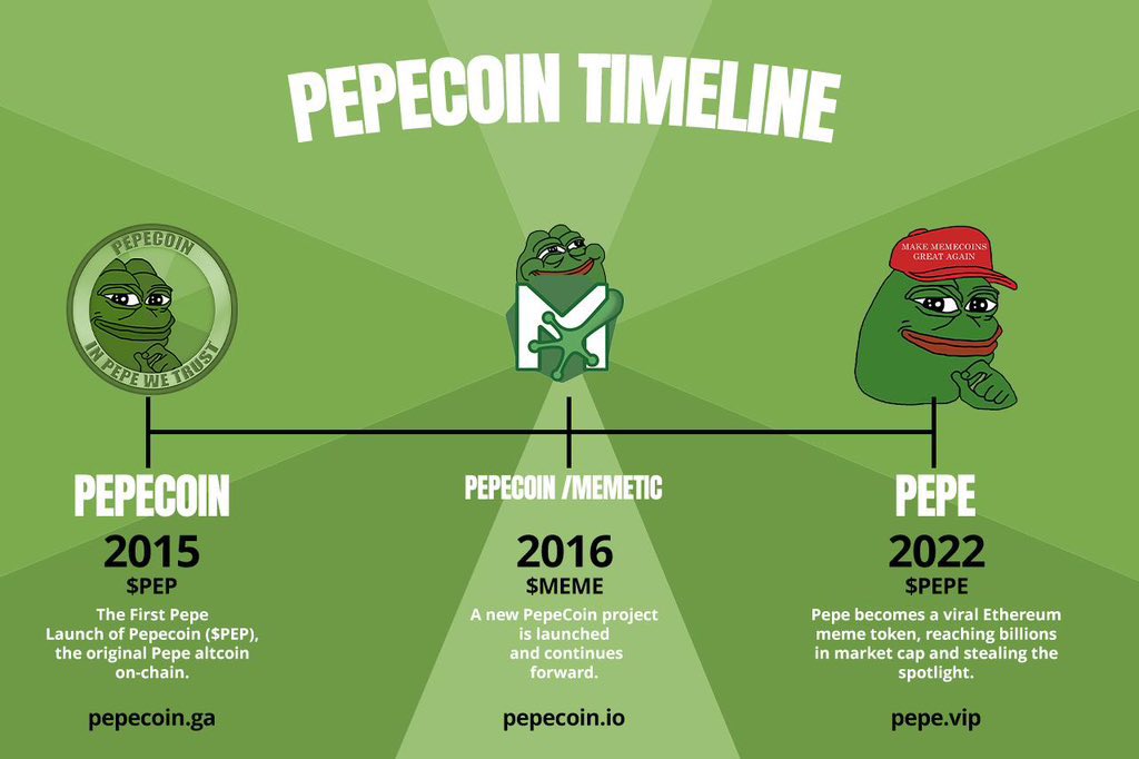 <a href="/blknoiz06/">Ansem</a> <a href="/TheRealRealQ/">Q</a> $pep
Check this out ansem

Pepe lore from 2015 

BKmYE8w1GEQ6khhLkvMj4ULvV4Gq7zLfJZSgsHE5pump