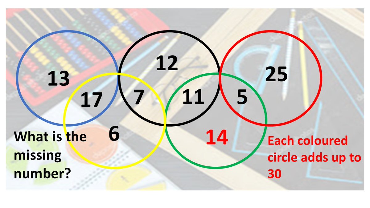 SRA_StAlbans's tweet image. * Mathematics Puzzle of the Week *
Please find the solution to Friday's Mathematics Puzzle of the Week!
#maths #PuzzleoftheWeek #MathsChallenge #funwithmaths
@SRA_Maths