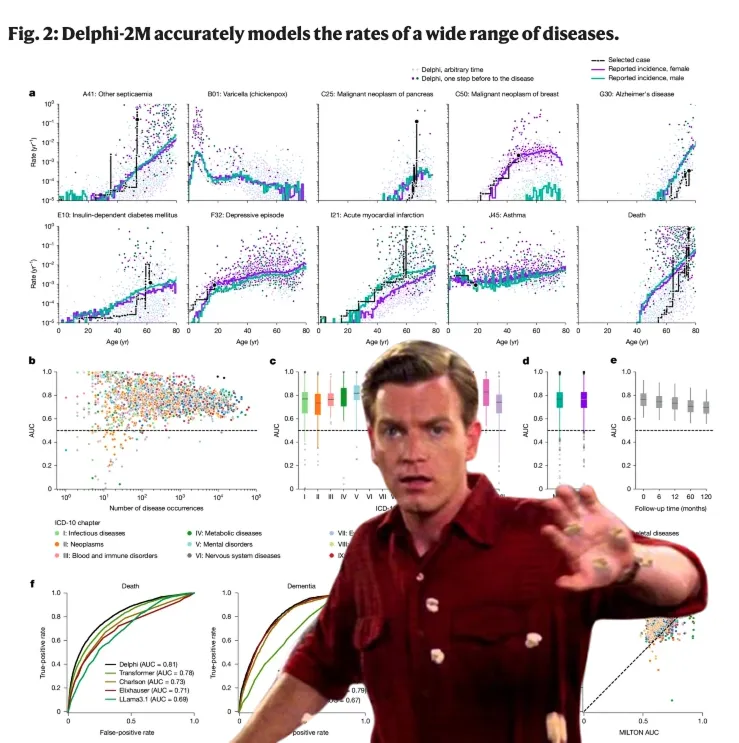 Meta drops augmented Ray Bans.
World Labs creates immersive 3D worlds.
Waymos reduce serious car crashes by 91%.
xAI is building Gigawatt Colossus 2 DC in TN.
Delphi-2M predicts diseases before they happen.

+ FIVE BONUSES

What a week for the optimists.