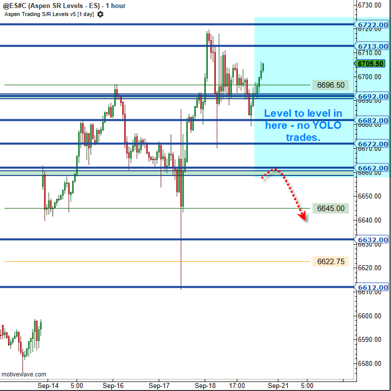 Basic, but effective. $ES_F $SPY $VIX