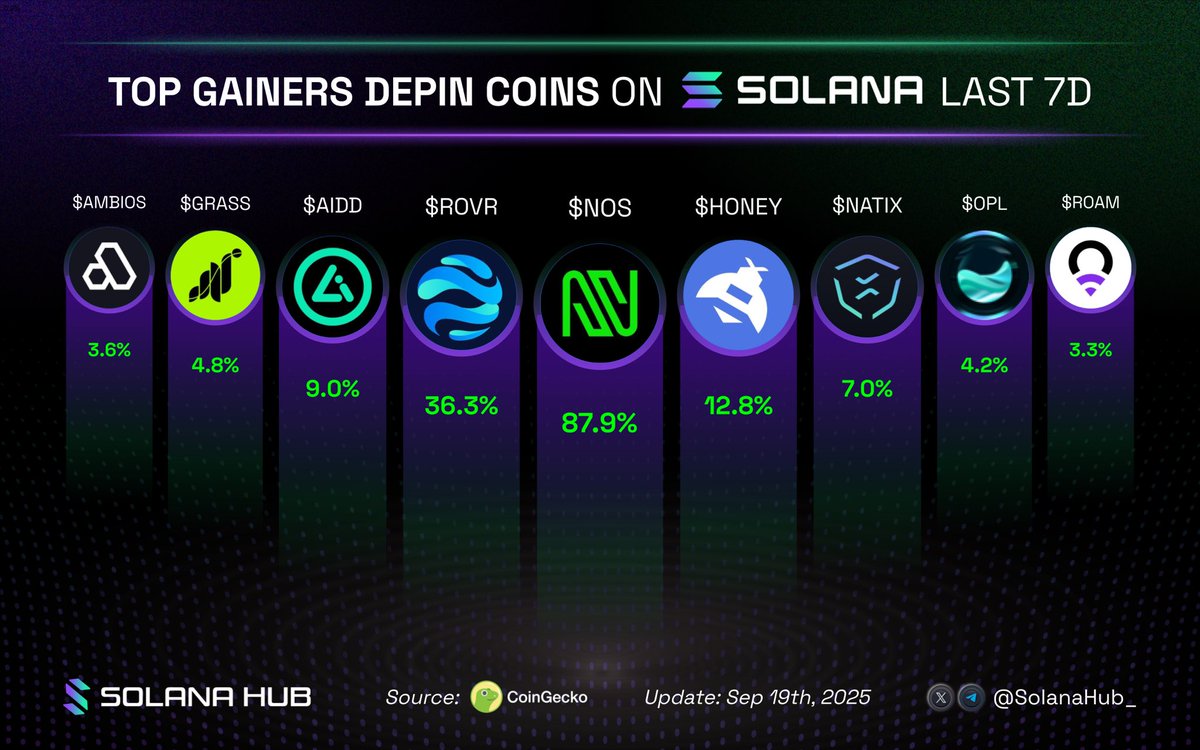 Solana Hub tweet media