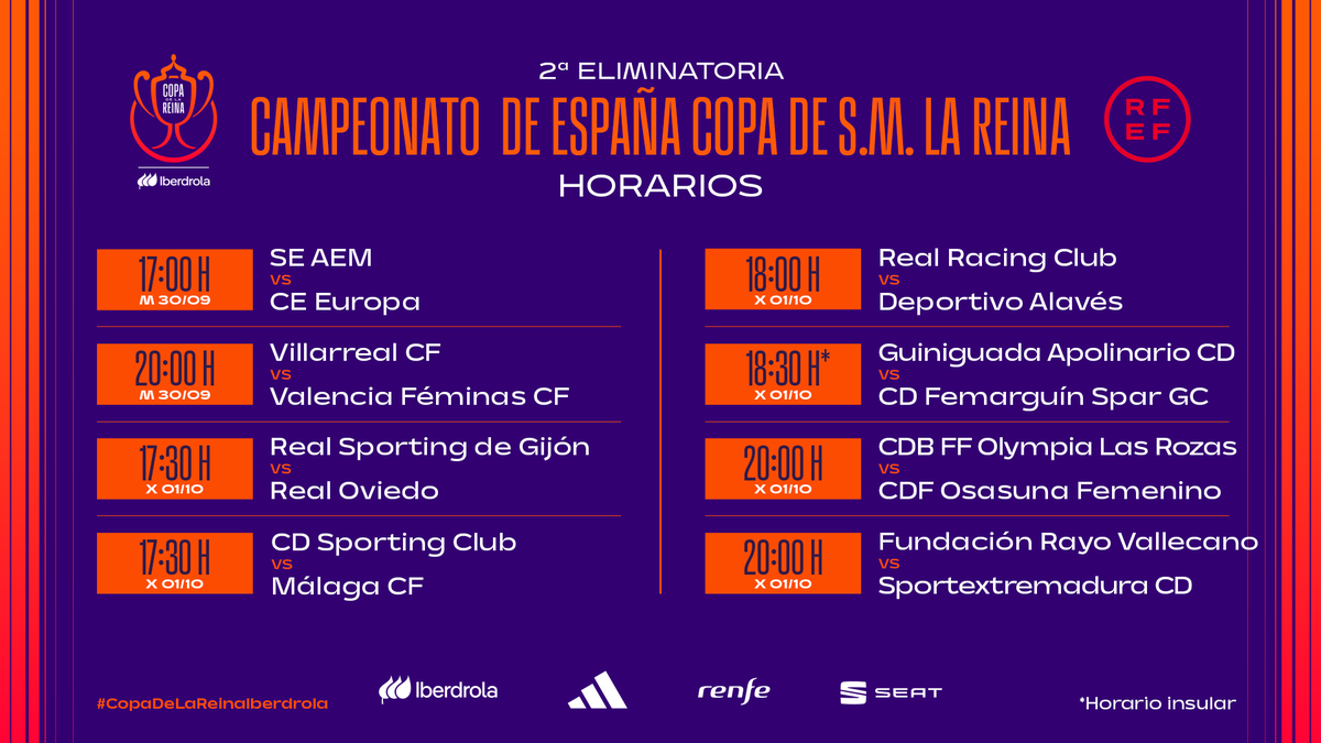 ⏰ ¡La segunda ronda de la #CopaDeLaReinaIberdrola ya tiene horarios!

🗓️ 30 de septiembre y 1 de octubre.
⚽️ A partido único.

➡️ rfef.es/es/noticias/la…

#FutFemRFEF