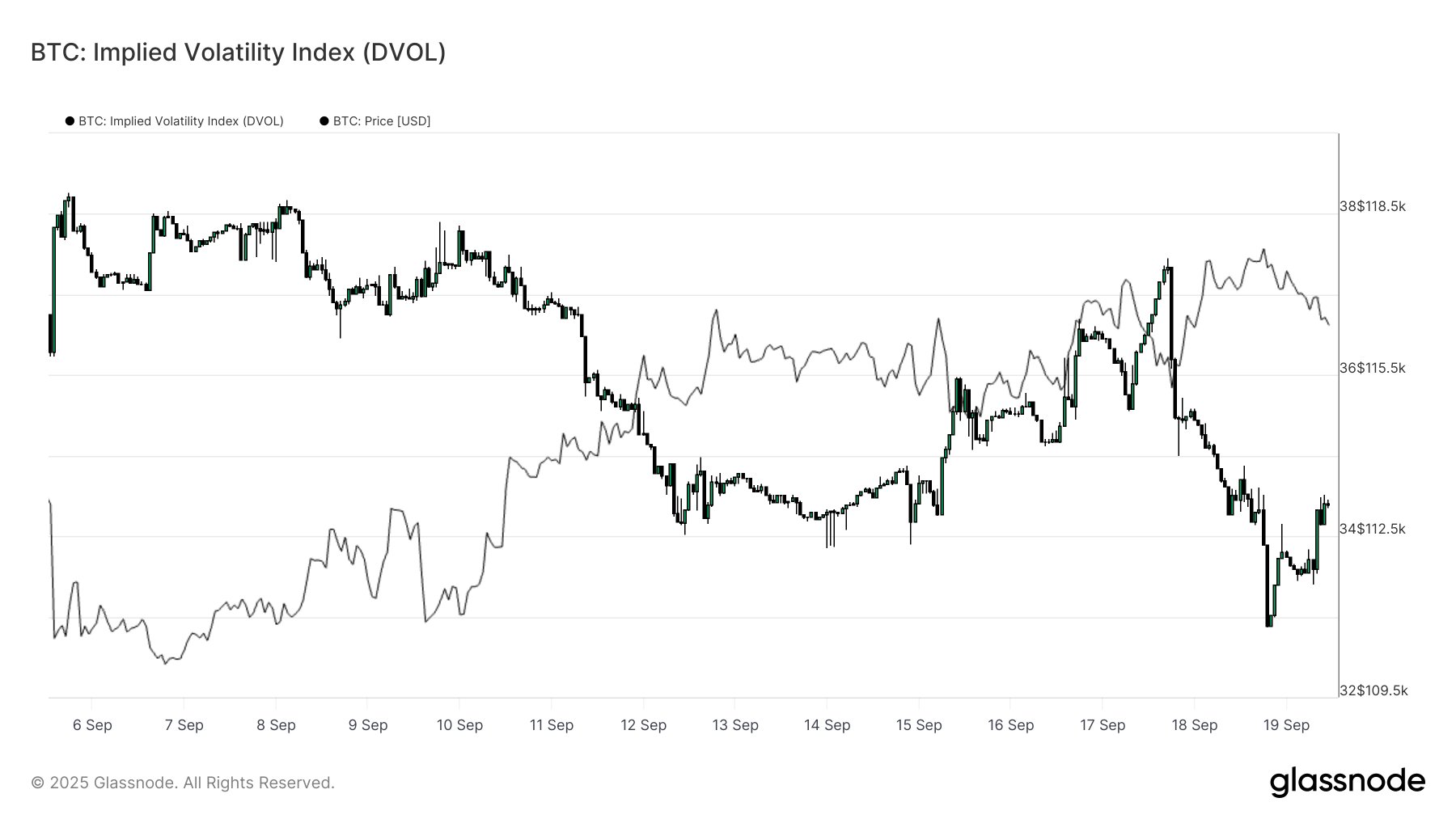 ビットコインDVOL