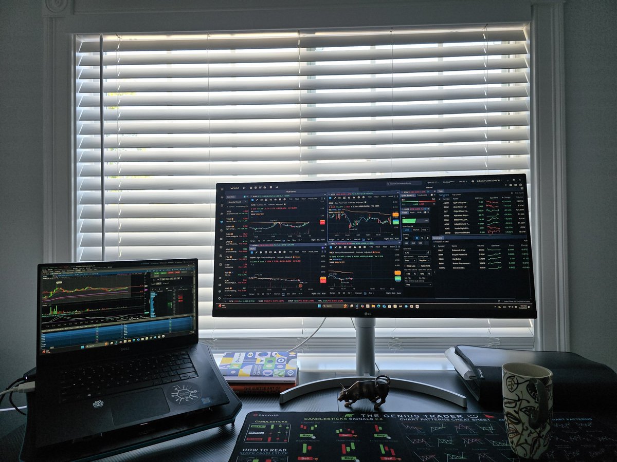 Good morning...#daytrading #setup