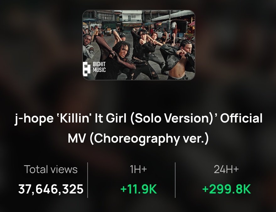 Jhope es el único miembro que aún no tiene un MV que supere los 100M en este capítulo 2🫠 

KIG solo version 299.8K -- 37.6M
Mona Lisa 149K --59.9M
KIG feat 95.5K -- 40.2M
SD 53.1K -- 39.1M
More 16.3K -- 88.8M

Debemos subir esos n°, KIG solo es el que más chance tiene🚨🚨