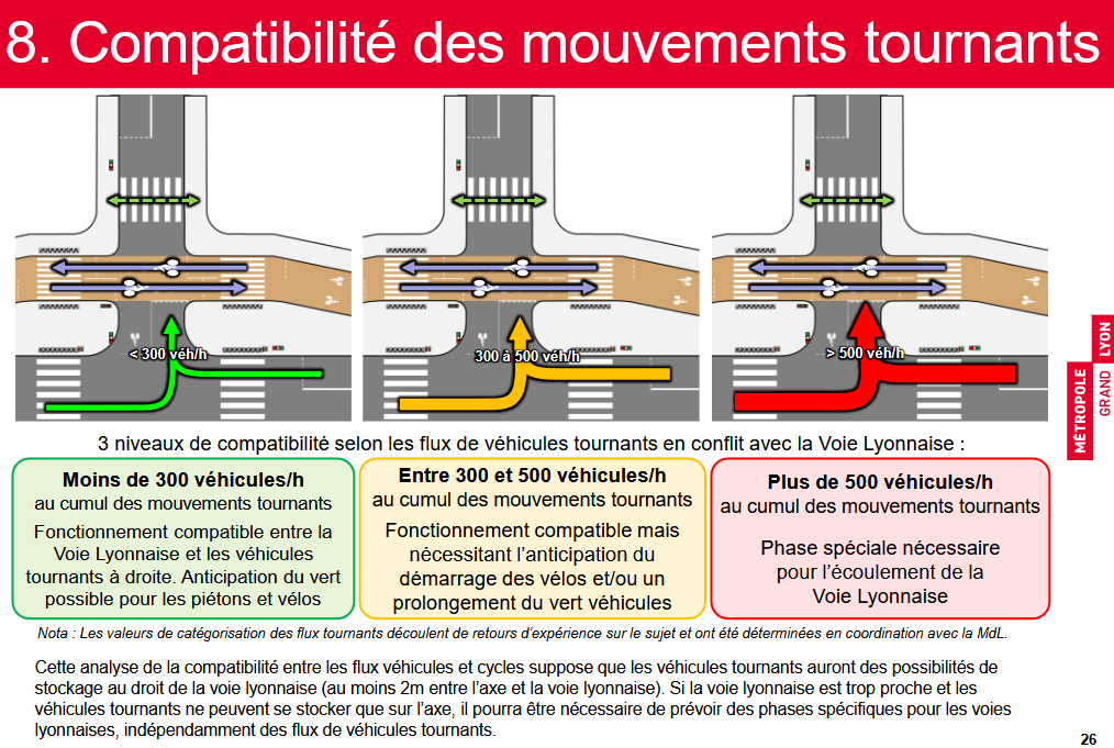 florian_bonet's tweet image. Fier d&apos;avoir pu accompagner le @grandlyon pour la construction de son nouveau guide des carrefours à feux pour les aménagements cyclables structurants. Un guide opérationnel de cas &quot;types&quot;, basé sur des situations réelles rencontrées sur le terrain ⤵️
…ger-mdl.territoirenumeriqueouvert.org/s/ErPoZZQrJiiL…
