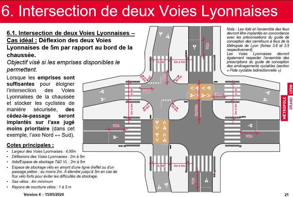 florian_bonet's tweet image. Fier d&apos;avoir pu accompagner le @grandlyon pour la construction de son nouveau guide des carrefours à feux pour les aménagements cyclables structurants. Un guide opérationnel de cas &quot;types&quot;, basé sur des situations réelles rencontrées sur le terrain ⤵️
…ger-mdl.territoirenumeriqueouvert.org/s/ErPoZZQrJiiL…