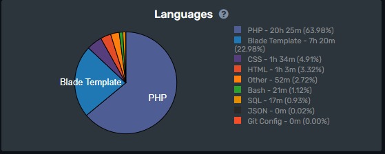 Alfieaj3's tweet image. The grind continues👨🏾‍💻💯

#Laravel
#softwareengineering
#filamentphp