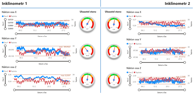 hardwario_en's tweet image. How do you ensure bridges, pools & historic roofs stay safe? 🏗️
HARDWARIO + Statotest: CHESTER IoT platform + precision sensors = reliable monitoring & instant data.
👉 Read the case study: hardwario.com/news/hardwario…
#IoT #SmartInfrastructure #Monitoring #Safety #HARDWARIO…