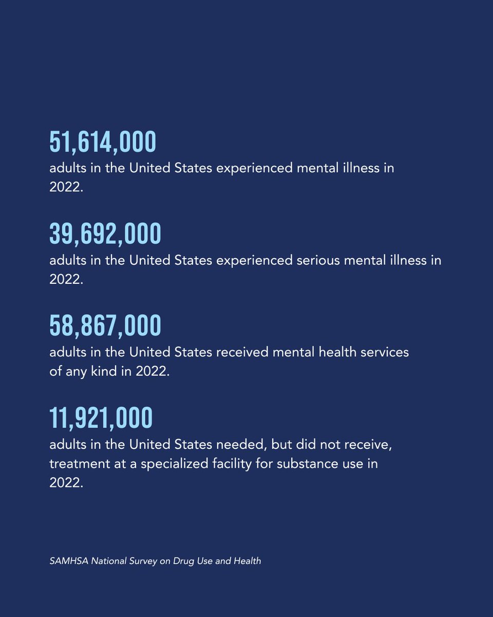 CSGovts's tweet image. Suicide is one of the leading causes of death in the United States. According to the CDC National Center for Health Statistics, twice as many people died from suicide compared to homicide in 2023. #SuicidePreventionMonth
Decision-makers need up-to-date, state-specific data to…
