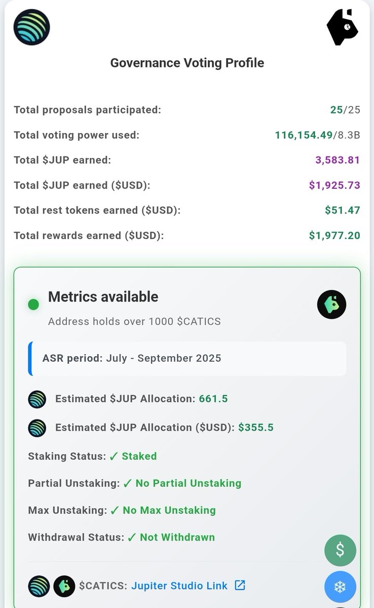 Looks like the next <a href="/JupiterExchange/">Jupiter (🐱, 🐐)</a> ASR claim in october will be juicy.

Thanks to the pros at <a href="/catalyticspro/">Catalytics</a> for estimating it.