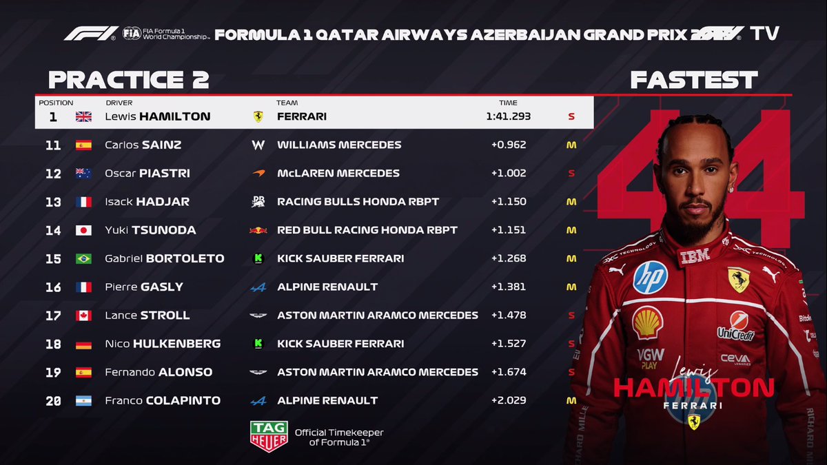 MaxFormulaOne tweet picture