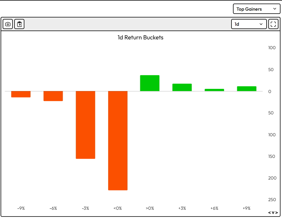 bearish directional bias