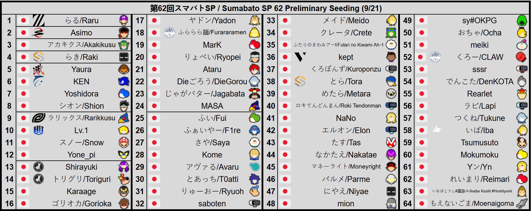 こげろー (@kogerooo) / X