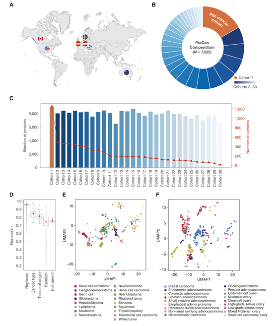 Cancer Discovery tweet media
